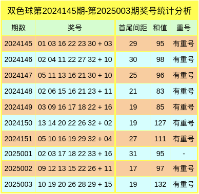 狂飙前夜？金价过山车暗藏杀机v3.5.6 官方安卓版