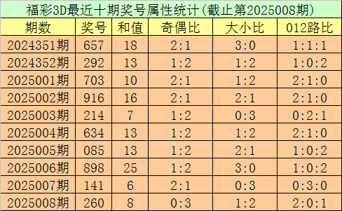 谁隐身谁救主？骑士天王山功过一目了然，哈登领衔光荣榜小黑榜二v6.7.1 官方安卓版