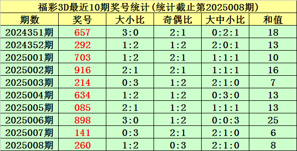 《蜜语纪》收官在即，李梦曝朱珠组团蹭饭，理由超逗v7.3.5 官方安卓版