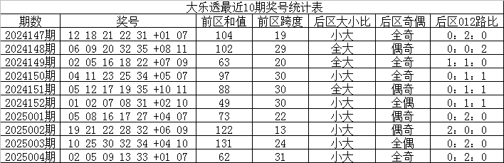 单招考试后，这些事你得知道