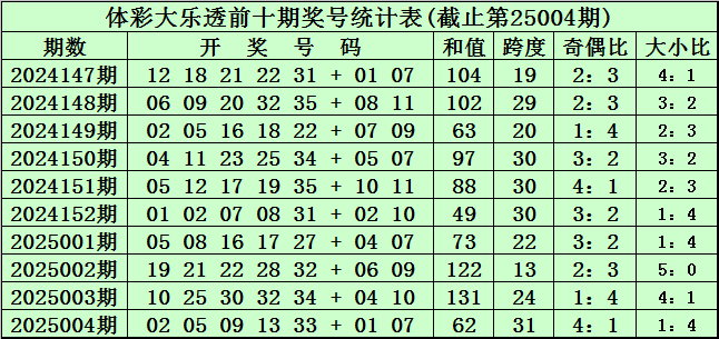 成都的城市规划如何