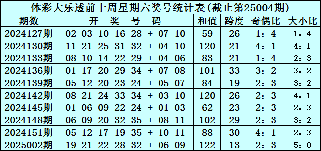 全息通信、低空感知 6G解锁网络新技能