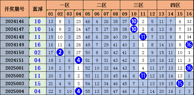 八九十岁，满堂儿孙，却无一人知冷知热