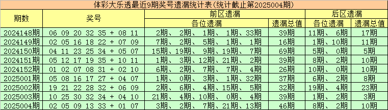 世乒赛爆冷，首位世界冠军输球，30日赛程公布港澳狭路相逢v3.6.3 官方安卓版