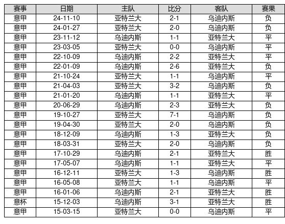 大连主场78%胜率：重庆铜梁龙8轮丢6球防线能否破局v3.5.7 官方安卓版