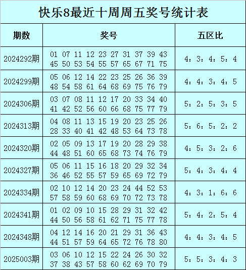 男人过70，这5件事千万别对老伴做