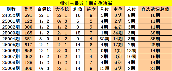 外资疯狂扫货，说他们做空？我查了数据发现全是假的。