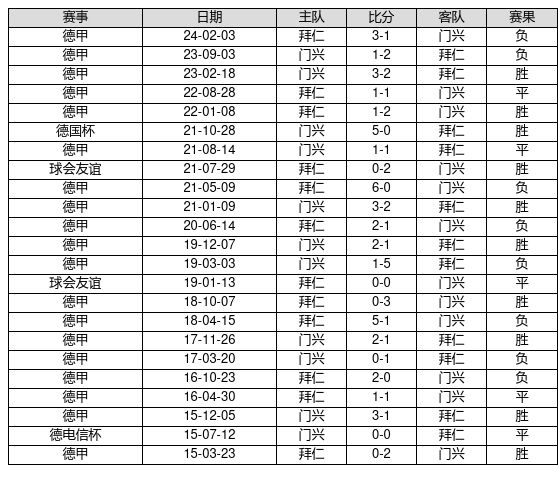 伦敦世乒赛首战孙颖莎3-0为国乒迎开门红，王曼昱并未出场