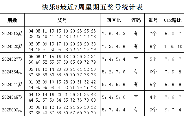 成都的城市规划如何