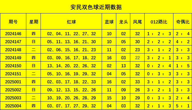行情弱势磨底，后市稳健布局思路分享！