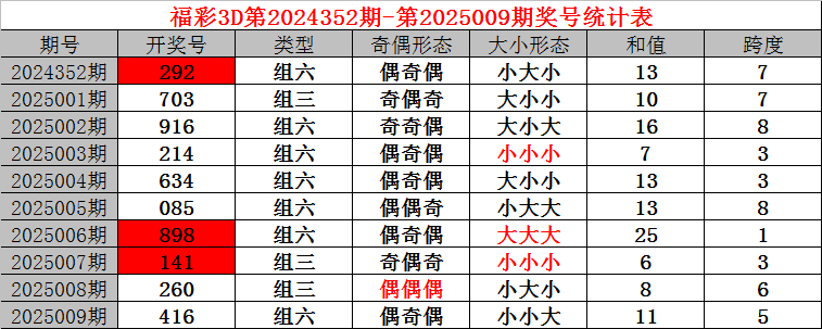 钟汉良朱珠新剧扑街，52岁霸总妆造翻车，网友：姨味太冲了v3.7.6 安卓手机版