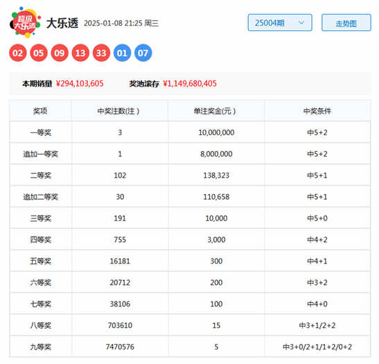 单招考试后，这些事你得知道