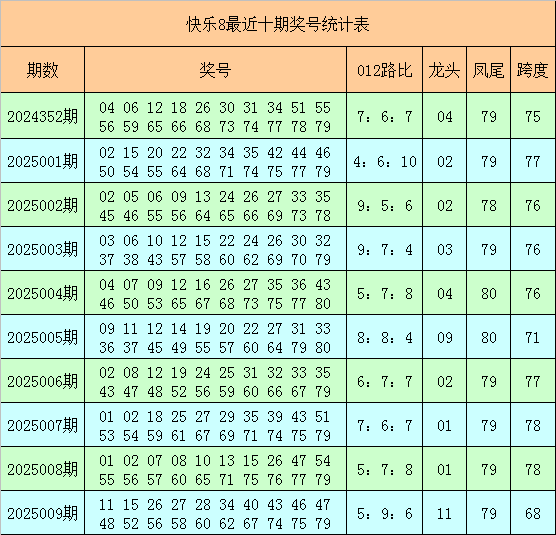 使用容重器测定小麦容重