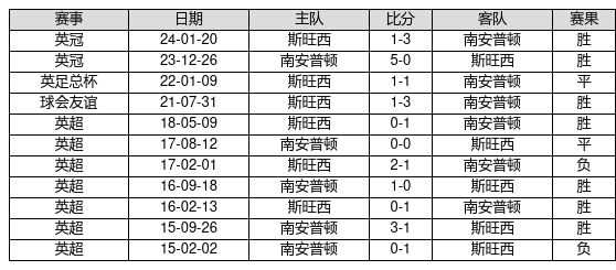 担心幼鸽家飞丢失，有几个小技巧可以减少幼鸽家飞丢失