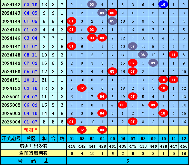 《蜜语纪》收官在即，李梦曝朱珠组团蹭饭，理由超逗