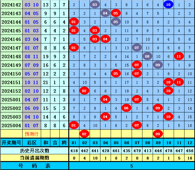 路演巡展供应商哪家好 牢记这3个挑选技巧