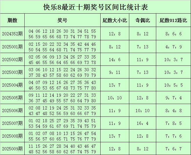 辽宁惨败！山东1-1进决胜场，赵继伟低迷，高诗岩两双