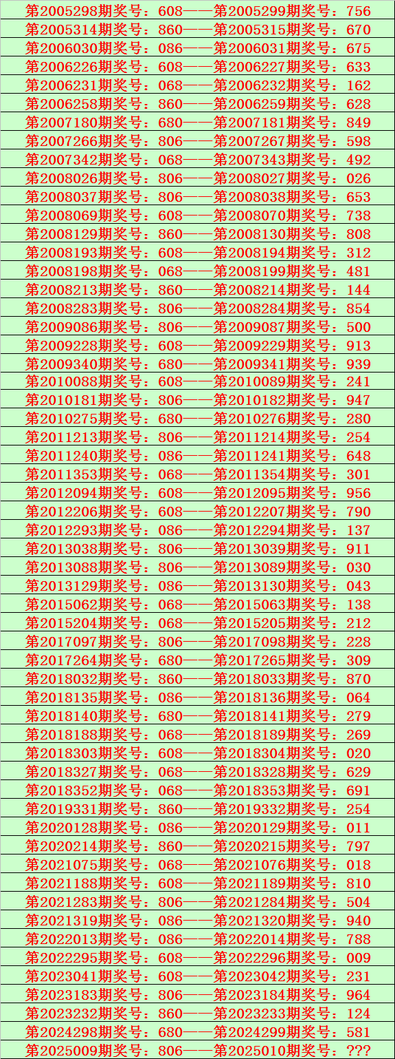2025东南大学在河北录取分数线点评：优势专业与报考参考