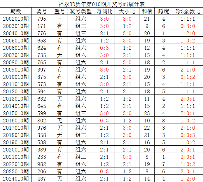 白沙镇：假期首日文旅火热 藿溪泛舟古韵留香