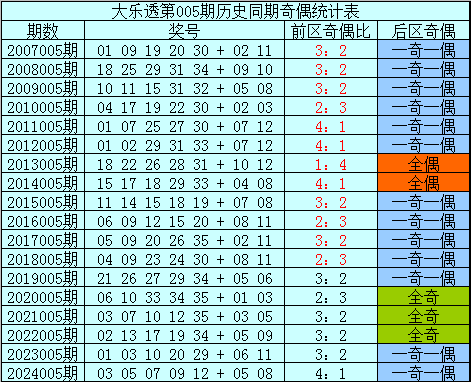大连主场78%胜率：重庆铜梁龙8轮丢6球防线能否破局