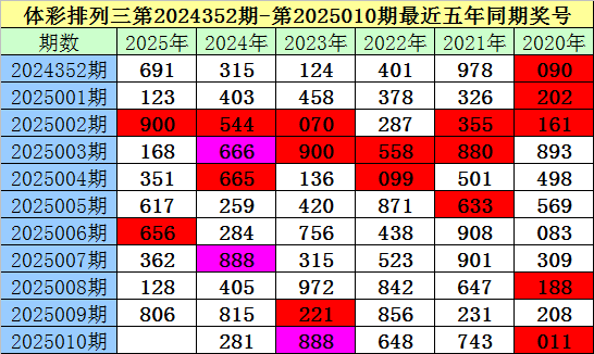 大衣哥回应陈亚男再婚！希望对方越来越好，儿子3年前就已经再婚v1.4.4 官方安卓版