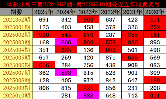 韩国瑜碰不得？侯友宜、赵少康、江启臣粉墨登场，郑丽文表态亮了v7.6.9 安卓手机版