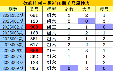 腊肉蒜苔不炒盐，一口爆汁两碗饭