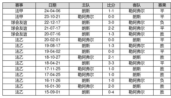 单招考试后，这些事你得知道