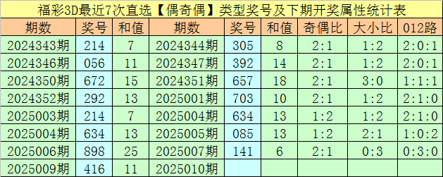 抖音上线付费聊天装扮商城，对标QQ首次试水社交商业化v3.1.9 官方安卓版
