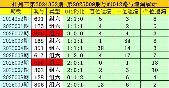 梦寻傅说揭秘：帝王托梦寻贤的骗局，实为启用奴隶打破世卿垄断！