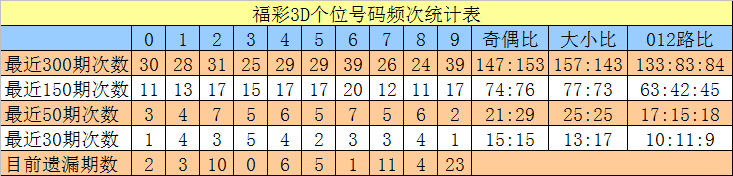 世乒赛爆冷，首位世界冠军输球，30日赛程公布港澳狭路相逢