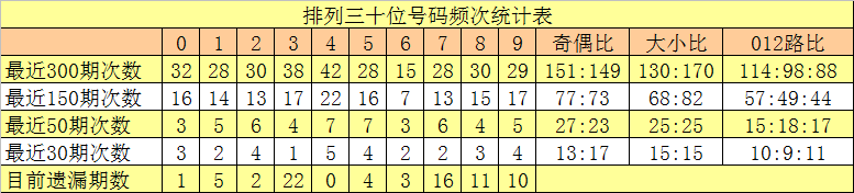 胃和耳朵，哪个和晕车关系更大？