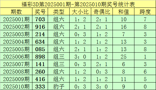 伦敦世乒赛首战孙颖莎3-0为国乒迎开门红，王曼昱并未出场