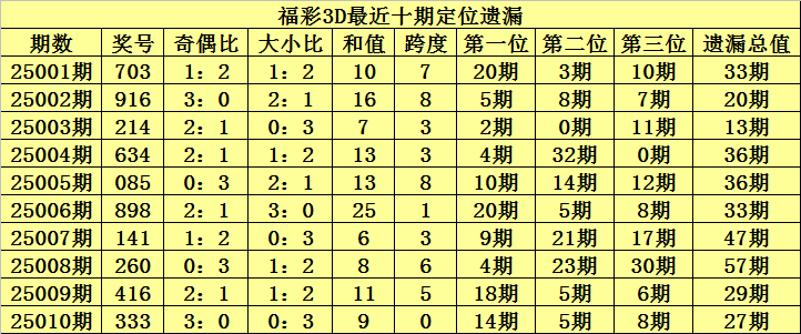 五一调休众生相：当“借周末补工作日”遇上德国单日假期