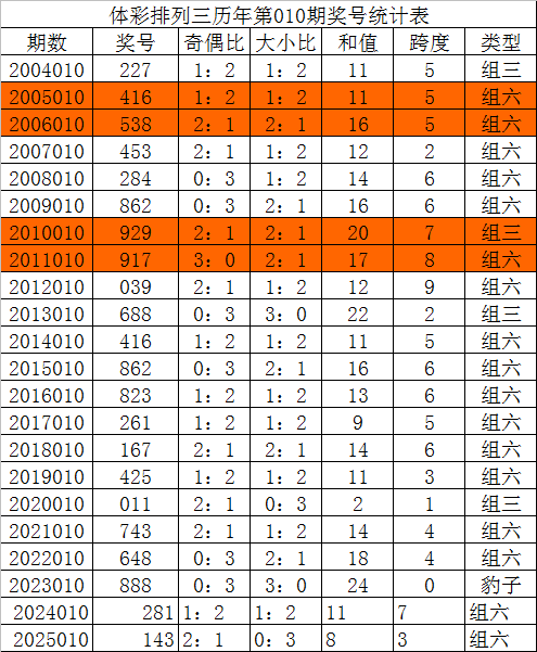 沐曦股份一季报出炉，营收大幅增长但亏损还在继续