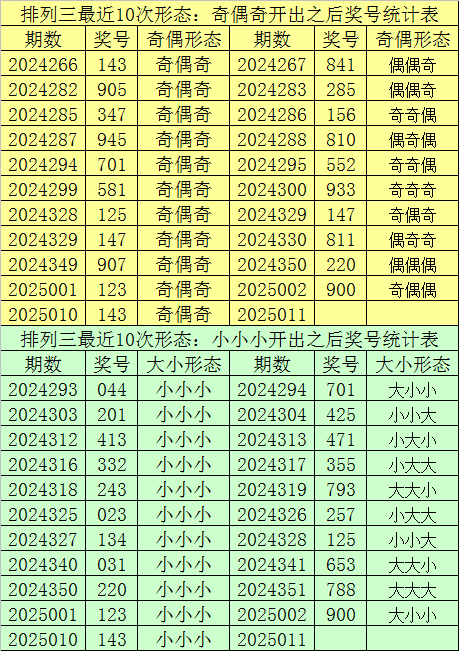辽宁惨败！山东1-1进决胜场，赵继伟低迷，高诗岩两双