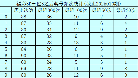 三国演义实力榜：赵云与张飞，谁更厉害？