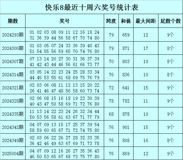 Reddit的AI数据源价值有多大