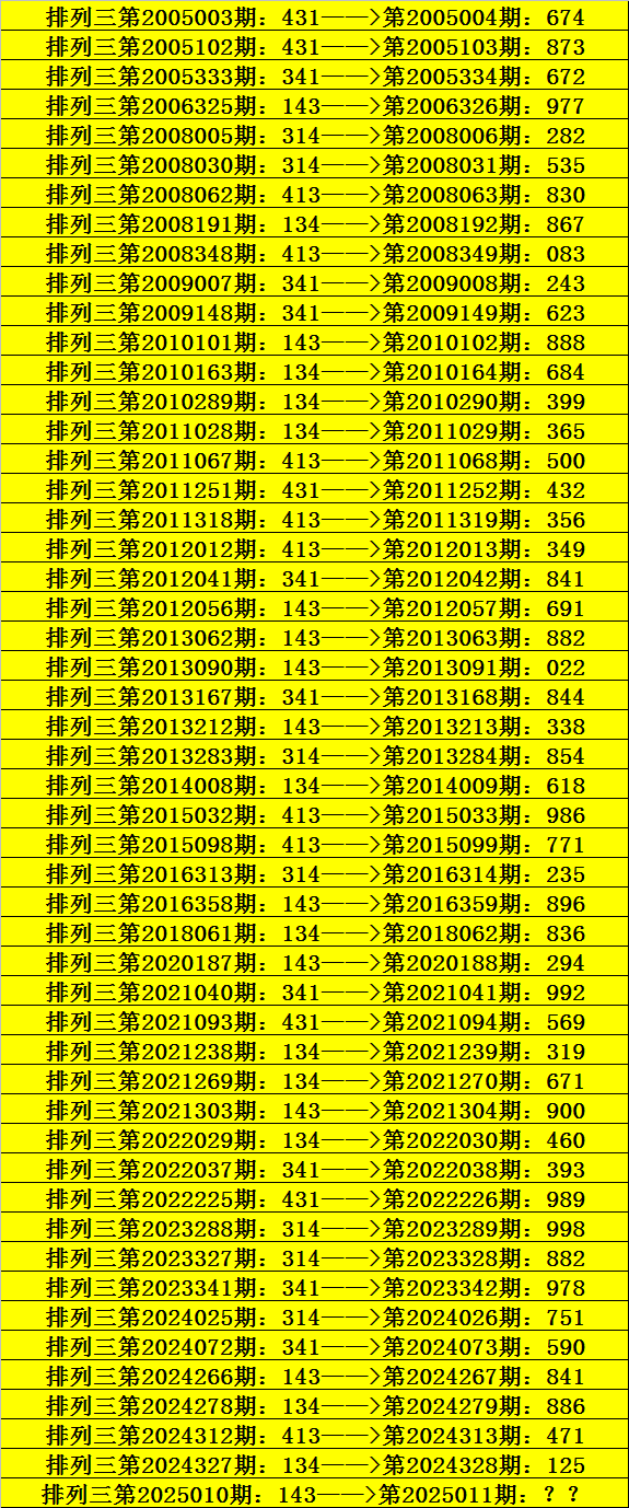 梦寻傅说揭秘：帝王托梦寻贤的骗局，实为启用奴隶打破世卿垄断！