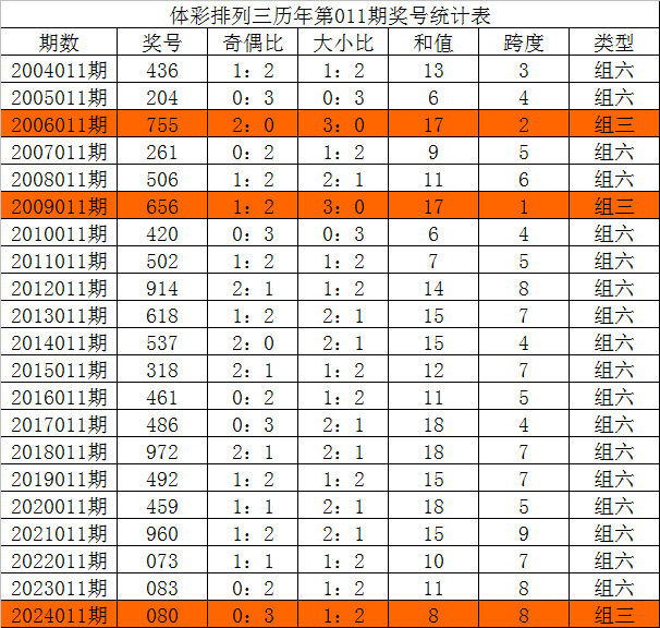 今年这行情，劝大家一句v8.2.8 官方安卓版