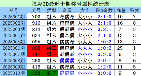 五则寓言，五把钥匙：读懂人性，管好自己v1.4.9 官方安卓版