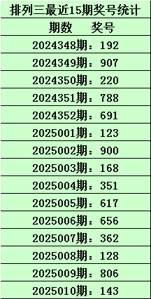 2025东南大学在河北录取分数线点评：优势专业与报考参考