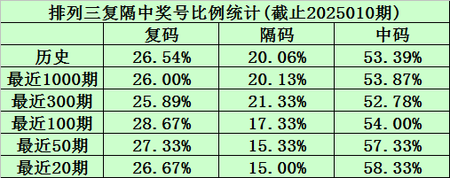 伦敦世乒赛首战孙颖莎3-0为国乒迎开门红，王曼昱并未出场