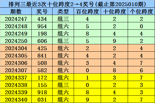 告别短信轰炸！5月1日起，未经同意不得发送商业短信v9.7.7 官方安卓版