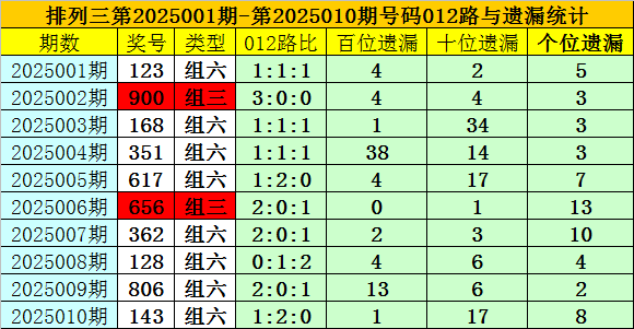 闪婚闪离！乐亭归秦皇岛仅60天真相v5.1.9 官方安卓版