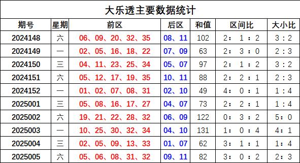 《蜜语纪》收官在即，李梦曝朱珠组团蹭饭，理由超逗