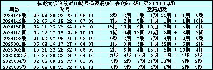 丈夫每月发工资就神秘失联，妻子偷偷尾随，真相让人泪目v6.2.8 官方安卓版