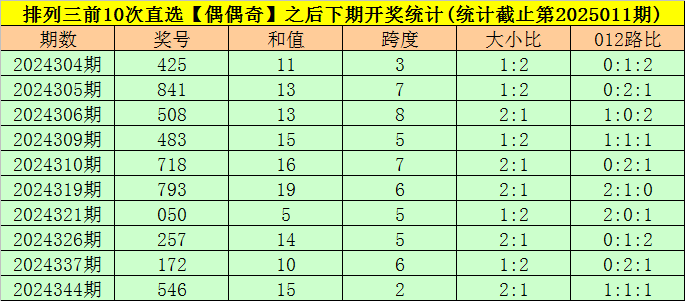 五一首日黄石多个景区迎来客流高峰