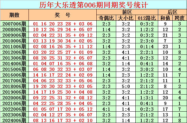 挪威“企鹅”反舰导弹：峡湾边的海上利刃v3.5.2 安卓手机版