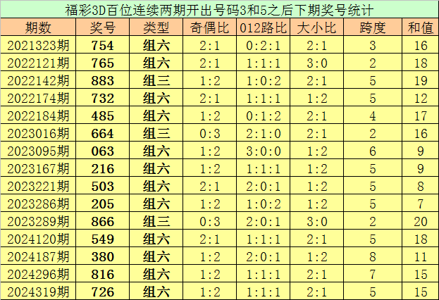 2026年二季度全市经济发展调度会召开